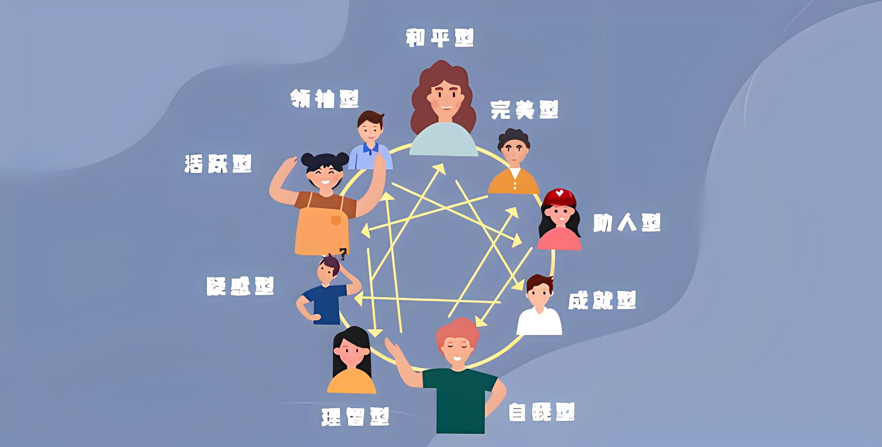 MBTI人格测试